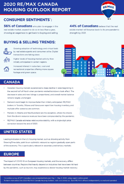 REMAX Global Housing Market Outlook