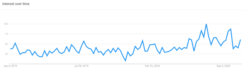Canadian housing market searches US election