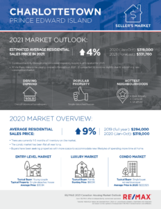 Charlottetown housing market outlook 2021