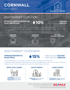 Cornwall housing market outlook 2021