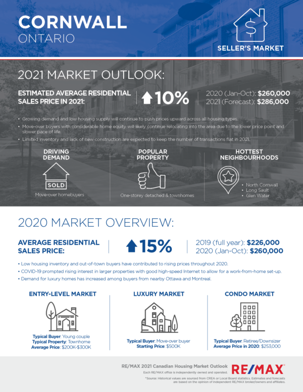 Cornwall housing market outlook 2021