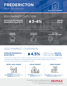 Fredericton housing market outlook 2021