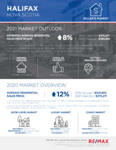 Halifax housing market outlook 2021
