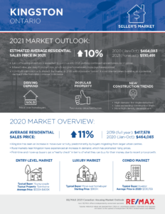 kingston housing market outlook 2021