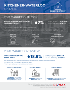 Kitchener Waterloo housing market outlook 2021