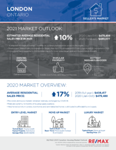 London housing market outlook 2021