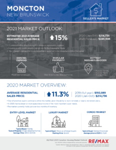 Moncton housing market outlook 2021