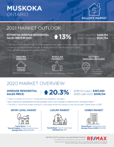 Muskoka housing market outlook 2021