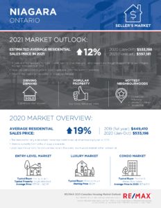 Niagara housing market outlook 2021