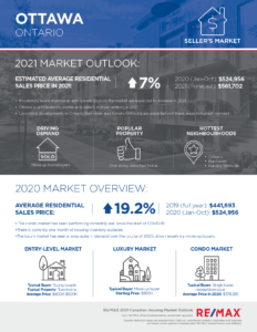 Ottawa housing market outlook 2021