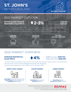 2021 St. John's housing market outlook 2021