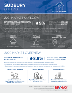 Sudbury housing market outlook 2021