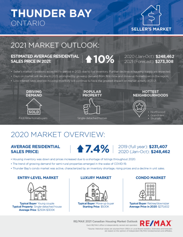 Thunder Bay housing market outlook 2021