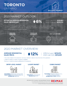 Toronto housing market outlook 2021