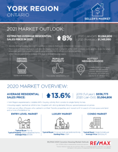 York Region Canadian Housing Market Outlook