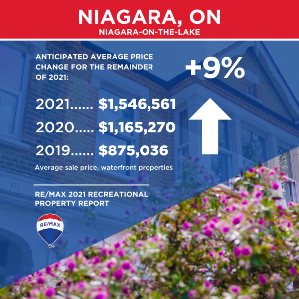 Niagara real estate-recreational property report