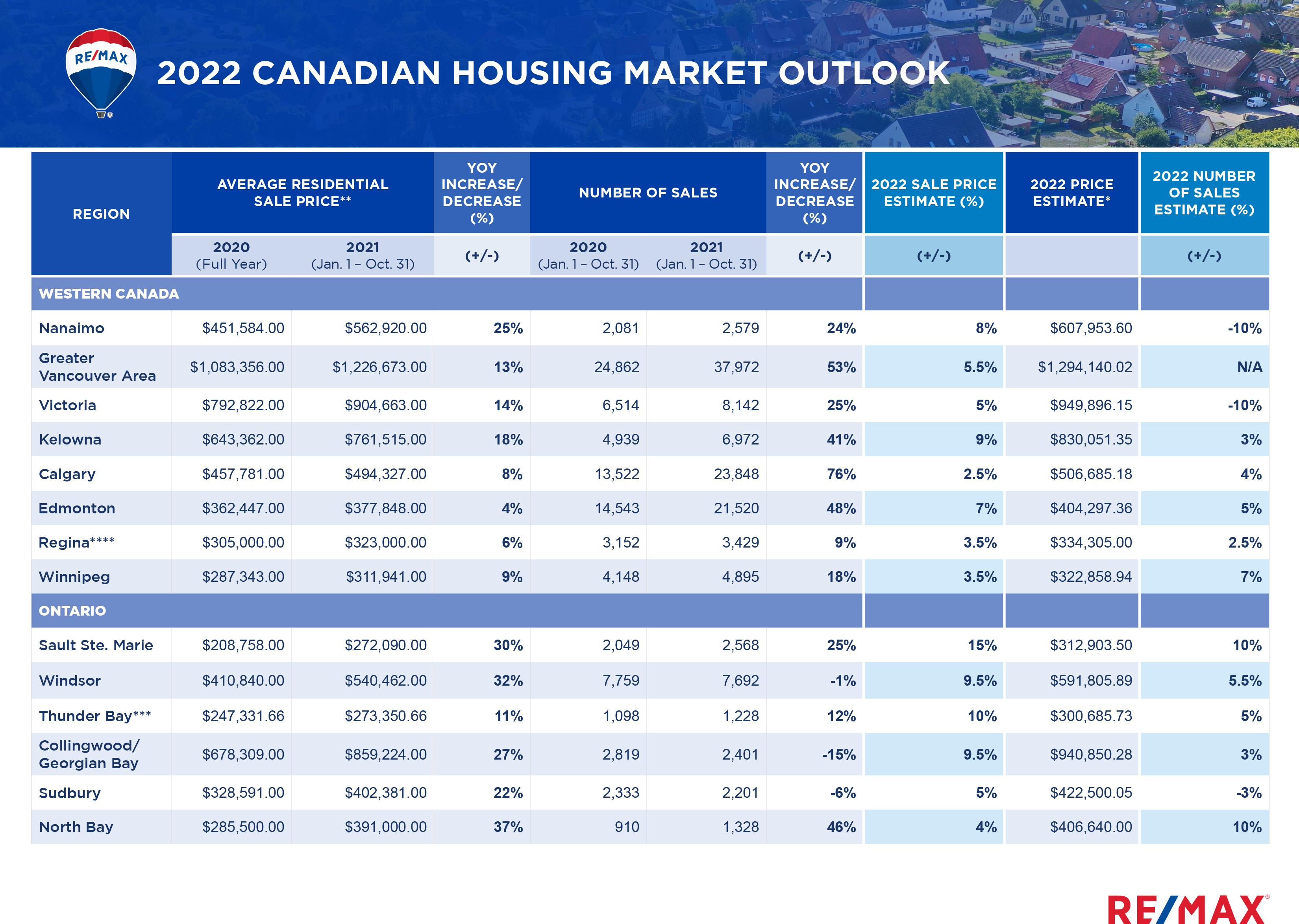 Canadian real estate_2022 HMO data table_1