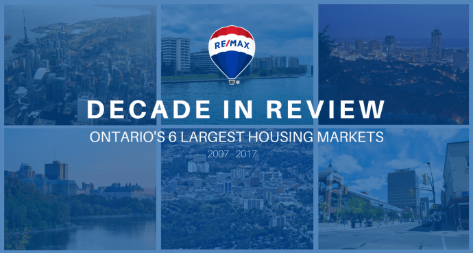 Ontario’s top 6 housing markets: 2007-2017