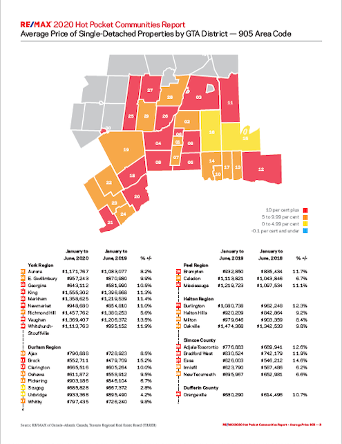 Greater Toronto real estate price heat map-REMAX 2020 Hot Pocket Communities Report