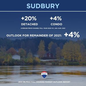 Canadian housing market_fall 2021 outlook_10_sudbury
