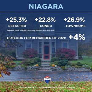 Canadian housing market_fall 2021 outlook_15_niagara