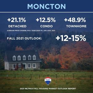 Canadian housing market_fall 2021 outlook_27_moncton