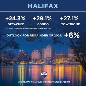 Canadian housing market_fall 2021 outlook_29_halifax