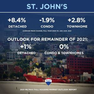 St. John's Newfoundland housing market, fall 2021 outlook