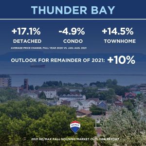 Canadian housing market_fall 2021 outlook_9_thunder bay