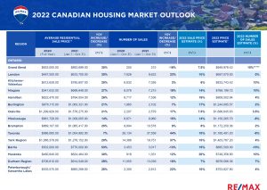 Canadian real estate_2022 HMO data table_2