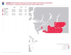 Greater Vancouver Housing Market_price FV
