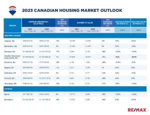 2023 Canadian Housing Market Outlook data table_Page_1