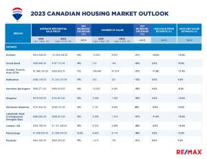 2023 Canadian Housing Market Outlook data table_Page_2