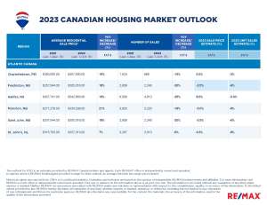 2023 Canadian Housing Market Outlook data table_Page_4