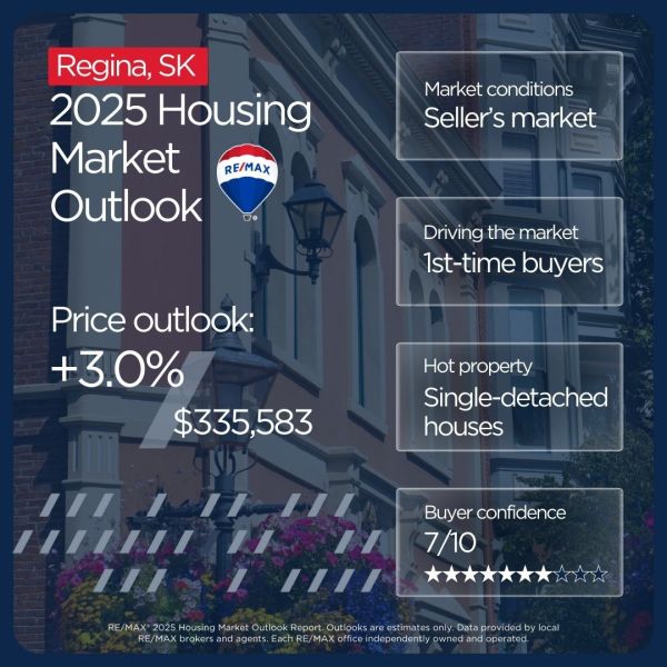 Regina housing market outlook 2025