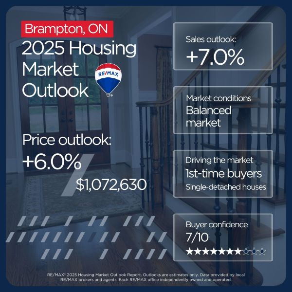 Brampton housing market outlook 2025