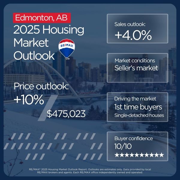 Edmonton housing market outlook