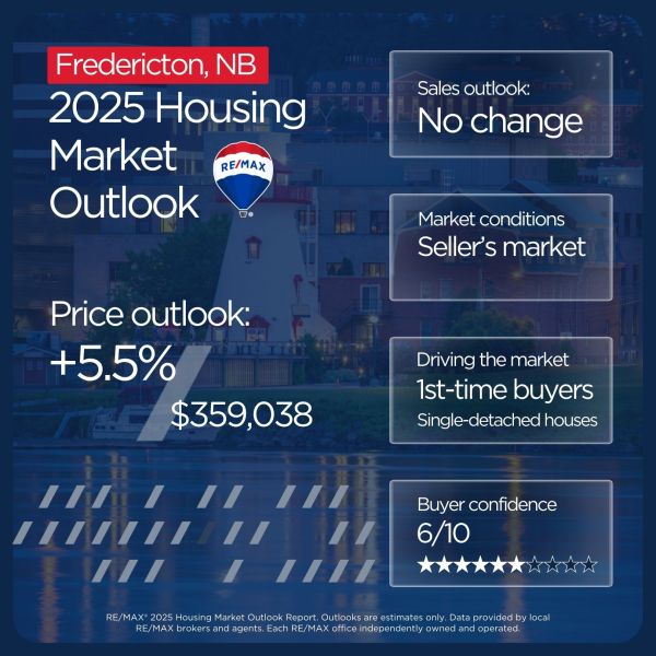 Fredericton housing market outlook 2025