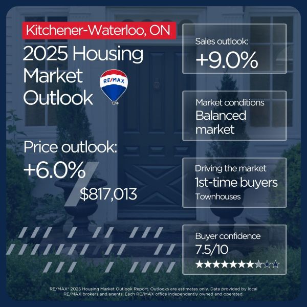 Kitchener-Waterloo housing market outlook 2025
