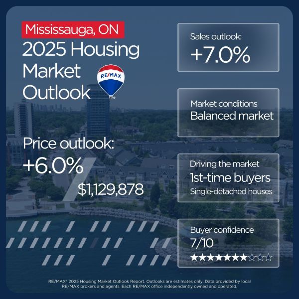 Mississauga housing market outlook 2025