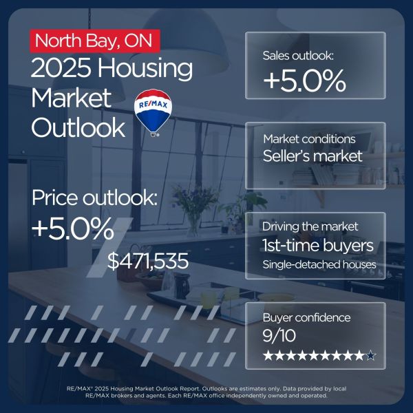 North Bay housing market outlook 2025