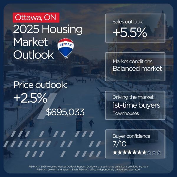 Ottawa housing market outlook 2025
