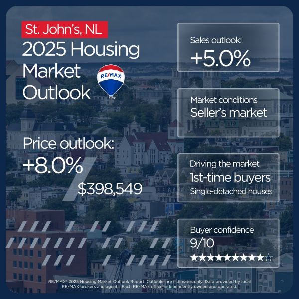 St. John's housing market outlook 2025