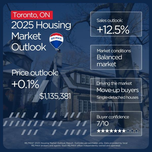 Toronto housing market outlook 2025