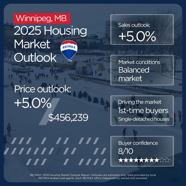 Winnipeg housing market outlook 2025