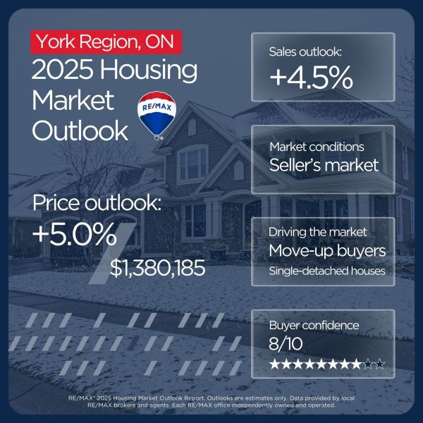 York Region housing market outlook 2025