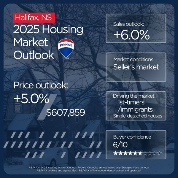 Halifax housing market outlook 2025