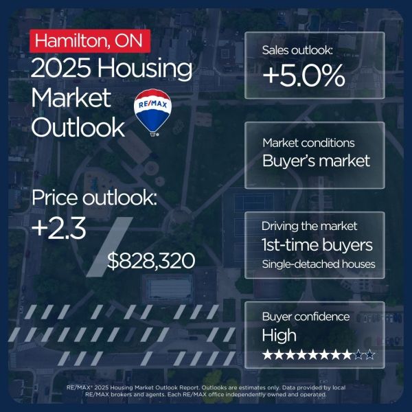Hamilton housing market outlook 2025
