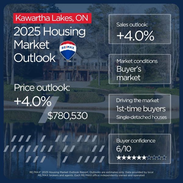 Kawartha Lakes housing market outlook 2025