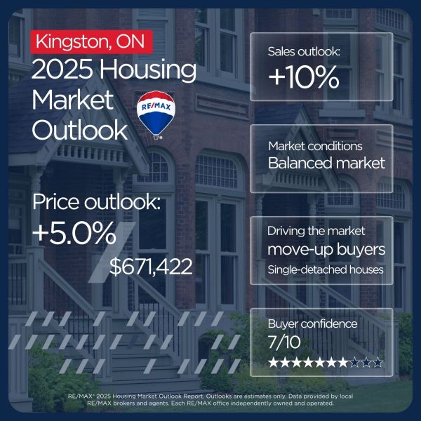 Kingston housing market outlook 2025